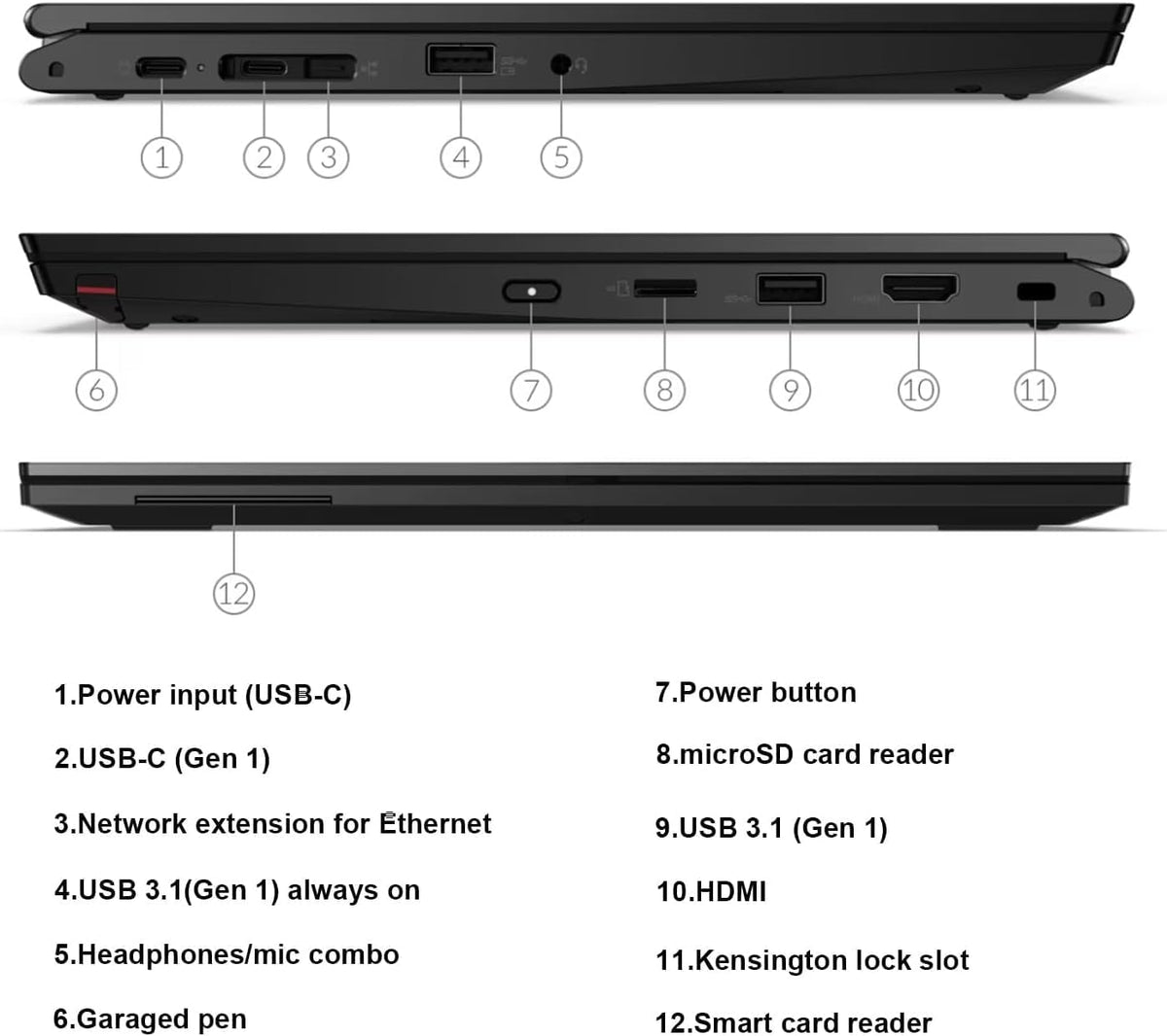 Lenovo ThinkPad L13 Yoga Gen 2 Laptop 2in1 Touchscreen Windows 11 Pro Computer 13.3" FHD & Pen, Core i5-1145G7, 16GB RAM, 512GB SSD, HDMI (Renewed)